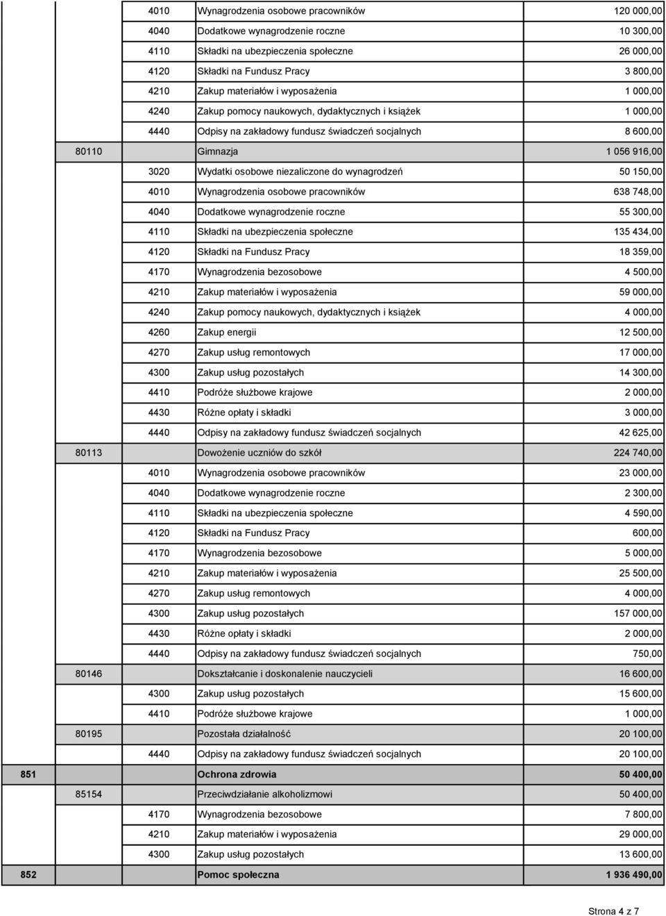 osobowe niezaliczone do wynagrodzeń 50 150,00 4010 Wynagrodzenia osobowe pracowników 638 748,00 4040 Dodatkowe wynagrodzenie roczne 55 300,00 4110 Składki na ubezpieczenia społeczne 135 434,00 4120