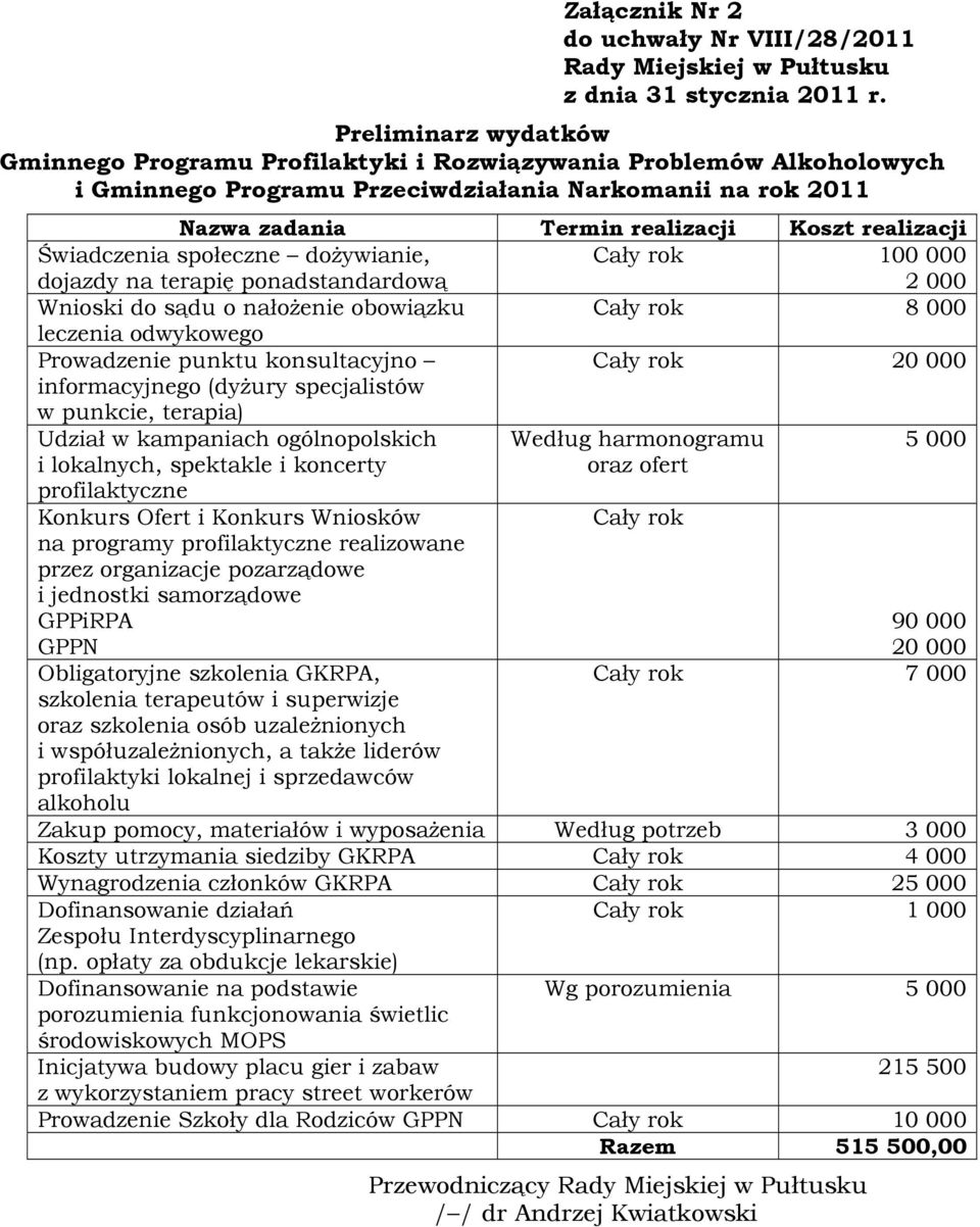 obowiązku Cały rok 8 000 leczenia odwykowego Prowadzenie punktu konsultacyjno Cały rok 20 000 informacyjnego (dyżury specjalistów w punkcie, terapia) Udział w kampaniach ogólnopolskich Według