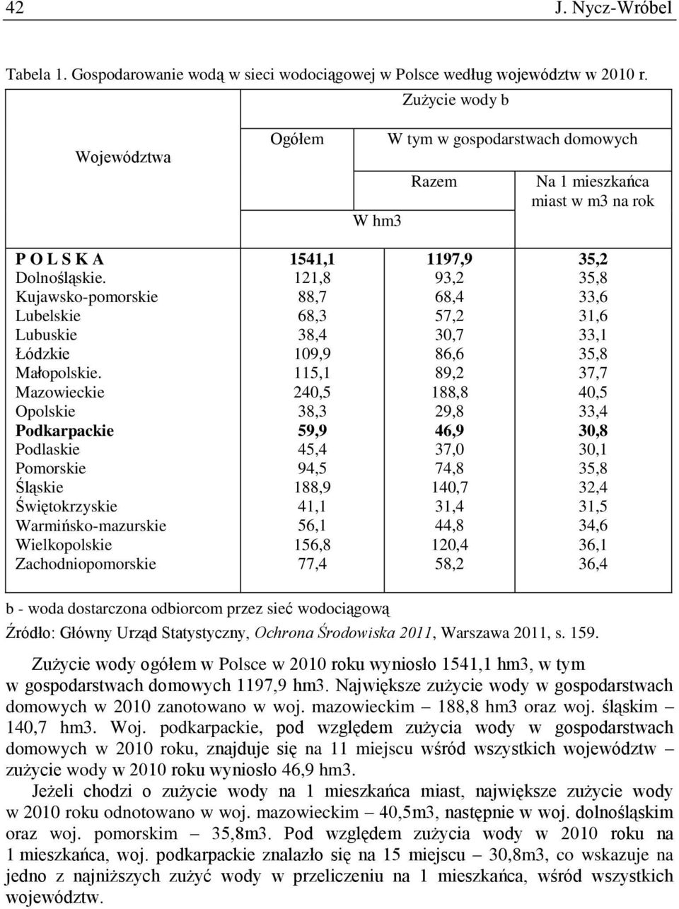 Mazowieckie Opolskie Podkarpackie Podlaskie Pomorskie Śląskie Świętokrzyskie Warmińsko-mazurskie Wielkopolskie Zachodniopomorskie 54,,8 88,7 8,3 38,4 9,9 5, 4,5 38,3 59,9 45,4 94,5 88,9 4, 5, 5,8