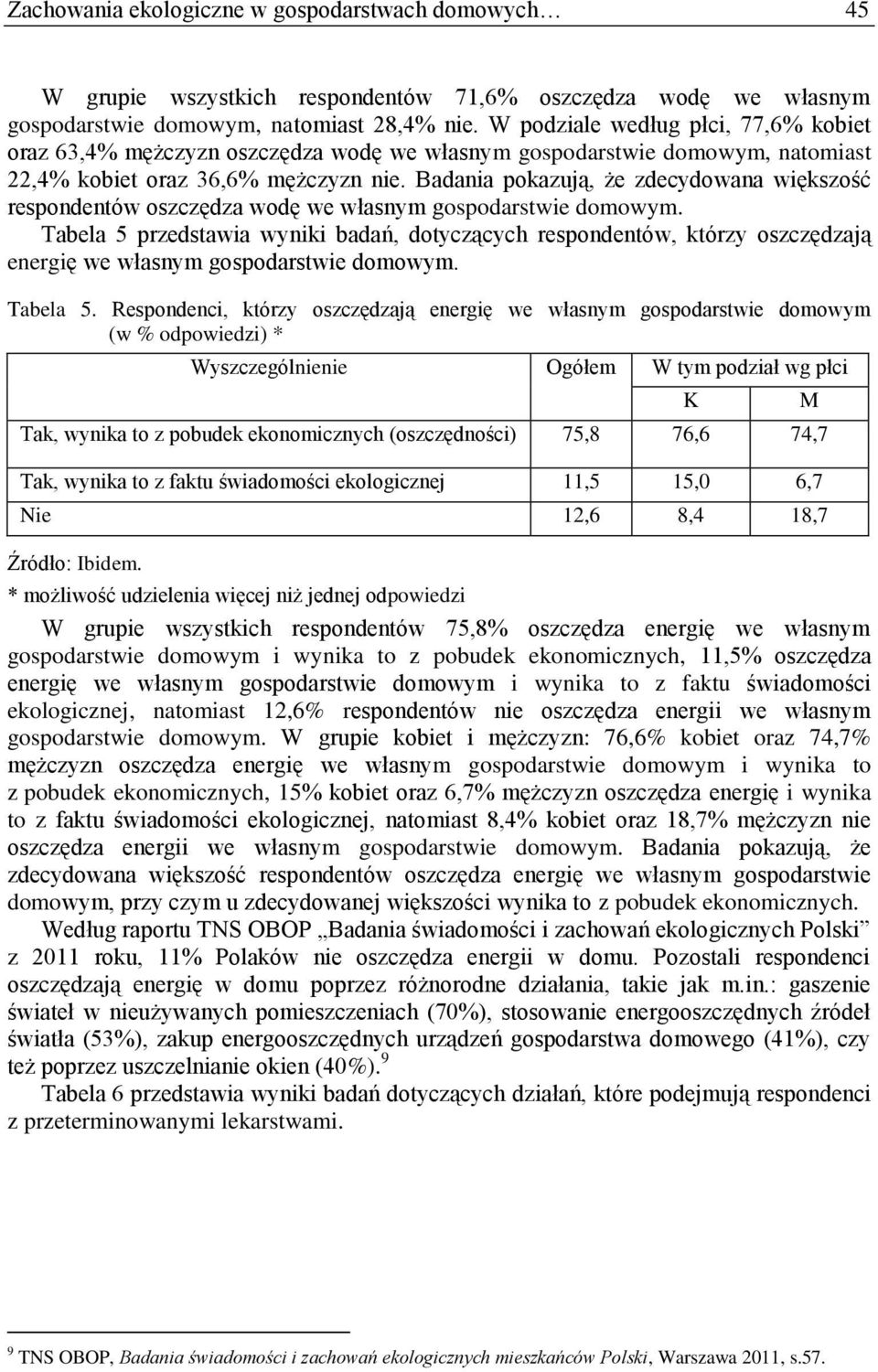 Badania pokazują, że zdecydowana większość respondentów oszczędza wodę we własnym gospodarstwie domowym.