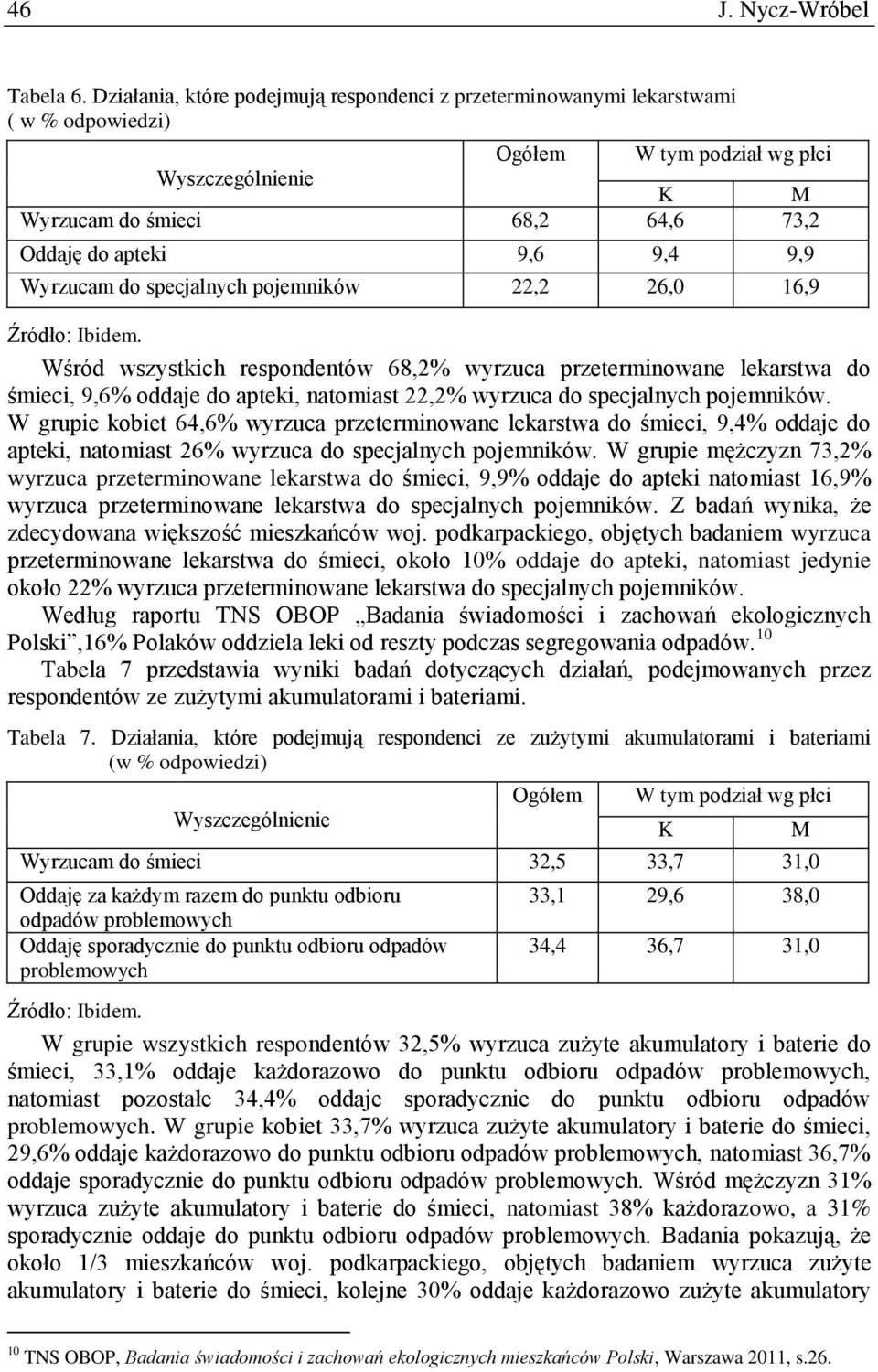 Wyrzucam do specjalnych pojemników,,,9 Źródło: Ibidem.