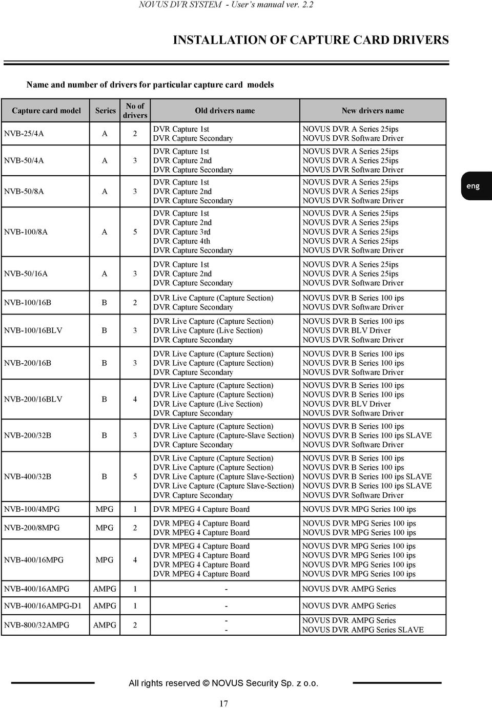 A 3 NVB-100/16B B 2 NVB-100/16BLV B 3 NVB-200/16B B 3 NVB-200/16BLV B 4 NVB-200/32B B 3 NVB-400/32B B 5 2 3 3 Old drivers name DVR Capture 1st DVR Capture Secondary DVR Capture 1st DVR Capture 2nd