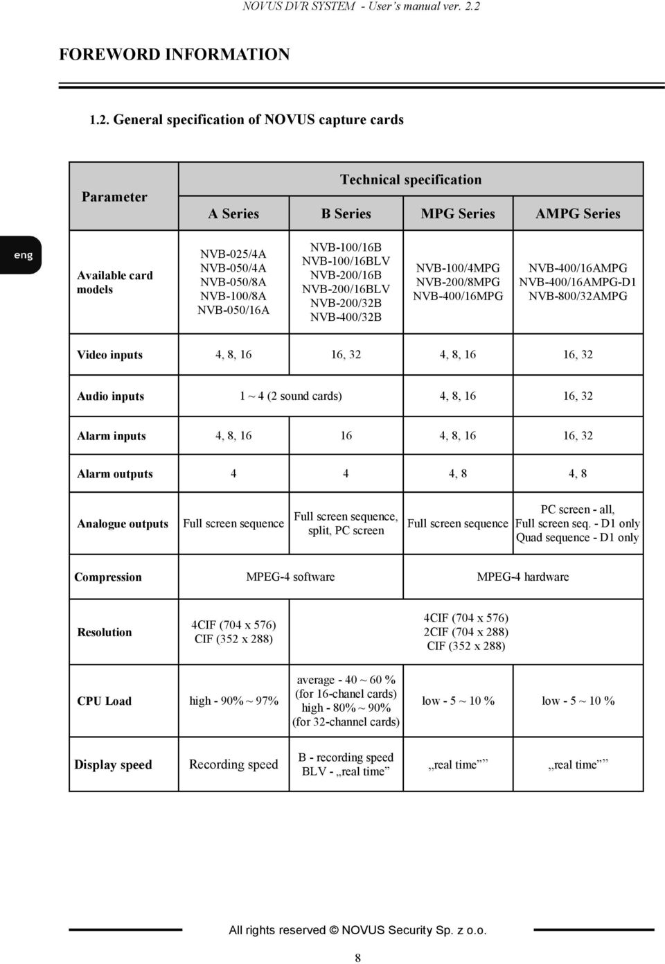 NVB-050/8A NVB-100/8A NVB-050/16A NVB-100/16B NVB-100/16BLV NVB-200/16B NVB-200/16BLV NVB-200/32B NVB-400/32B NVB-100/4MPG NVB-200/8MPG NVB-400/16MPG NVB-400/16AMPG NVB-400/16AMPG-D1 NVB-800/32AMPG