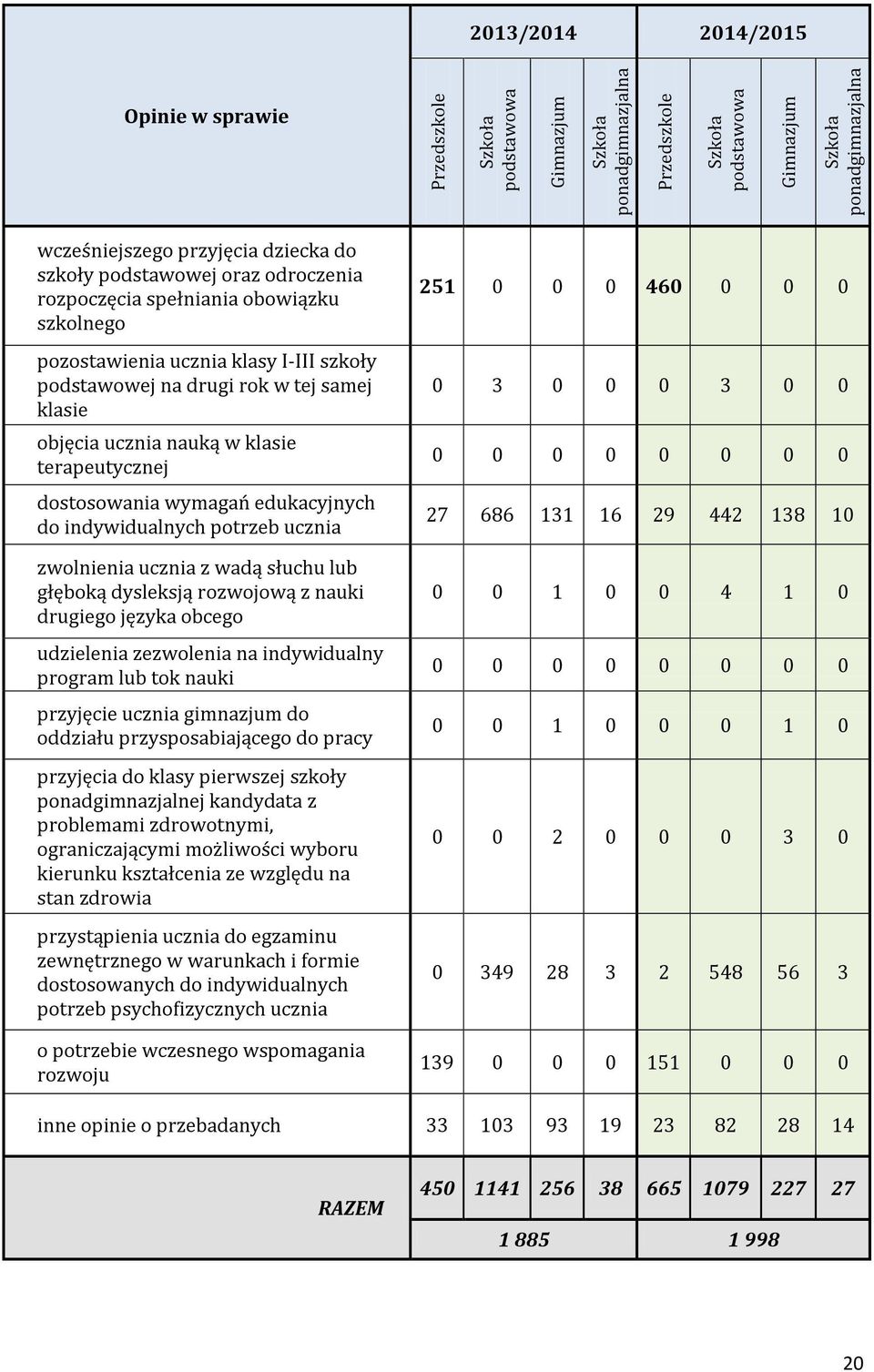 wymagań edukacyjnych do indywidualnych potrzeb ucznia zwolnienia ucznia z wadą słuchu lub głęboką dysleksją rozwojową z nauki drugiego języka obcego udzielenia zezwolenia na indywidualny program lub