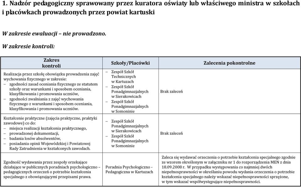 sposobem oceniania, klasyfikowania i promowania uczniów, zgodności zwalniania z zajęć wychowania fizycznego z warunkami i sposobem oceniania, klasyfikowania i promowania uczniów.