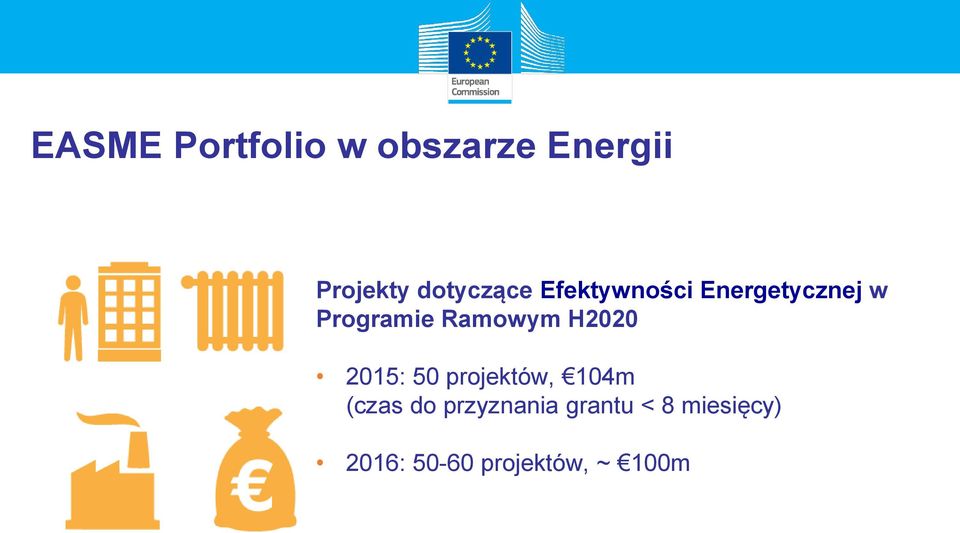 Ramowym H2020 2015: 50 projektów, 104m (czas do