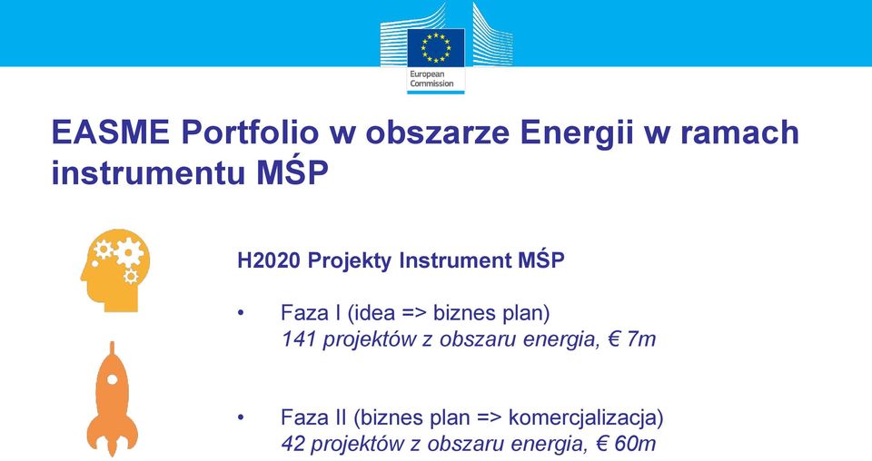 plan) 141 projektów z obszaru energia, 7m Faza II (biznes