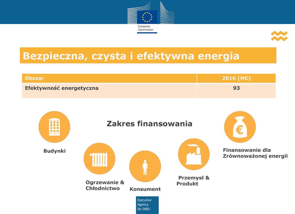 finansowania Budynki Finansowanie dla