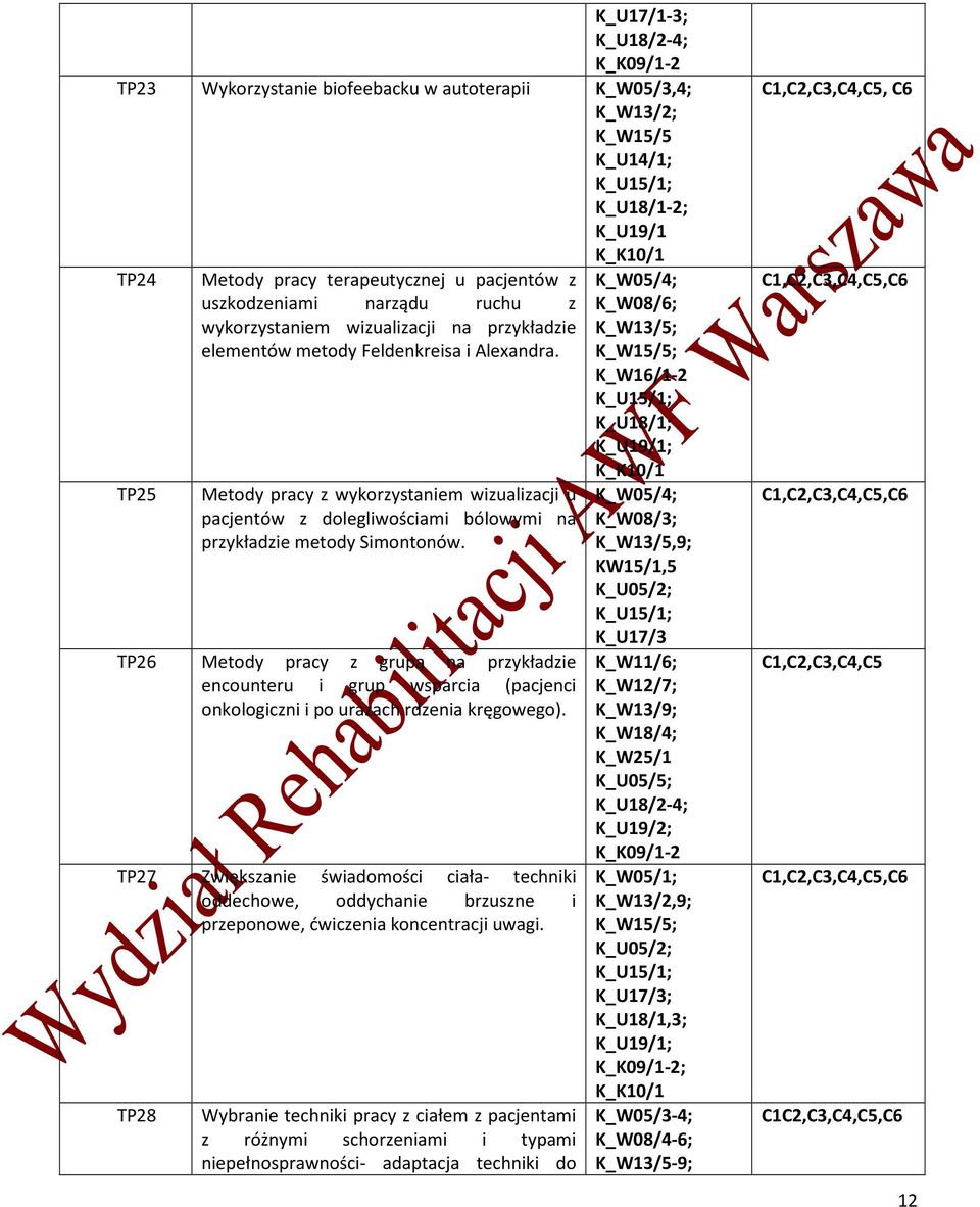 Metody pracy z wykorzystaniem wizualizacji u pacjentów z dolegliwościami bólowymi na przykładzie metody Simontonów.