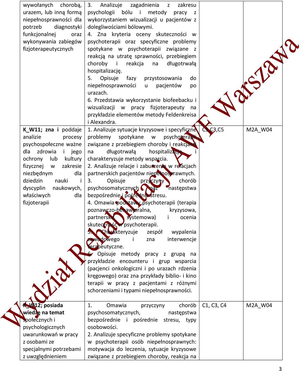 Analizuje zagadnienia z zakresu psychologii bólu i metody pracy z wykorzystaniem wizualizacji u pacjentów z dolegliwościami bólowymi. 4.