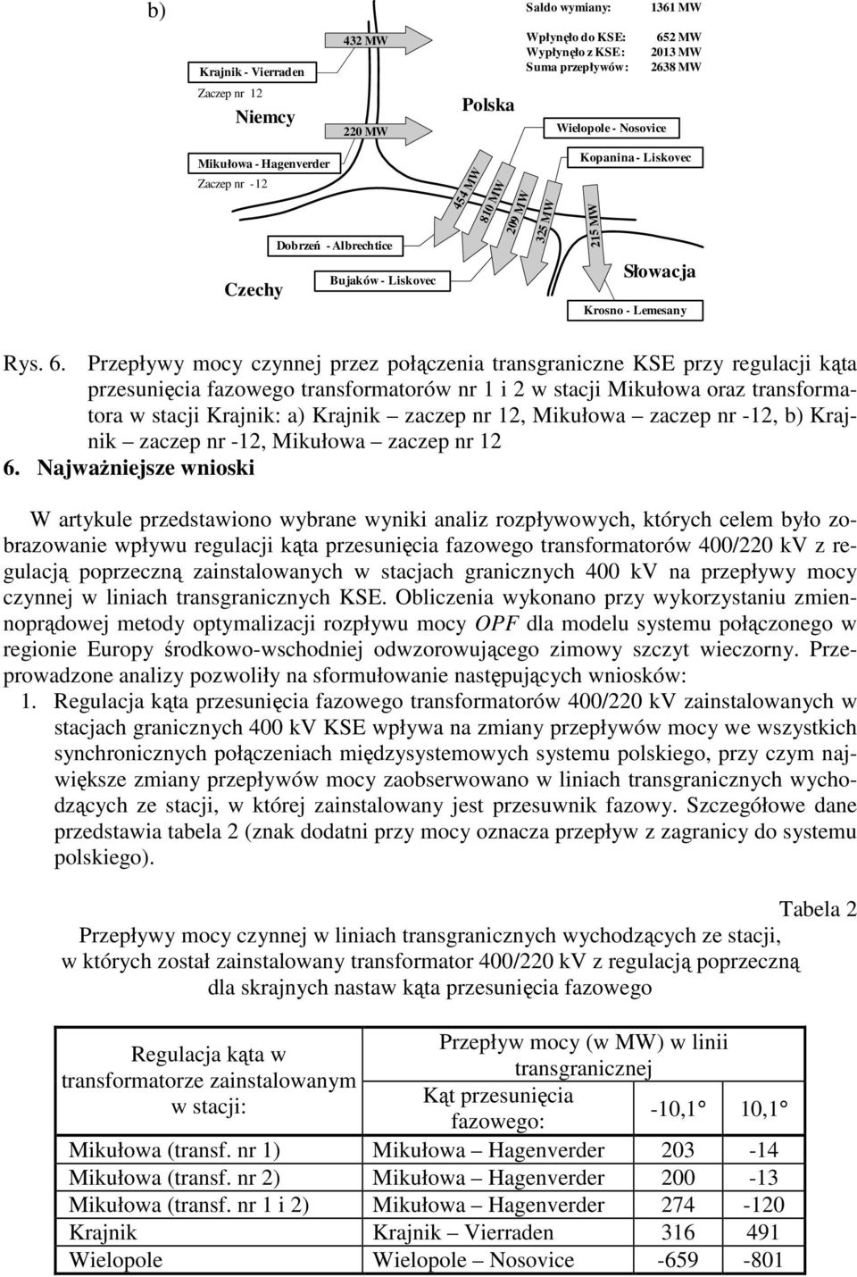 Przepływy mocy czynnej przez połączenia transgraniczne KSE przy regulacji kąta przesunięcia fazowego transformatorów nr 1 i 2 w stacji Mikułowa oraz transformatora w stacji Krajnik: a) Krajnik zaczep