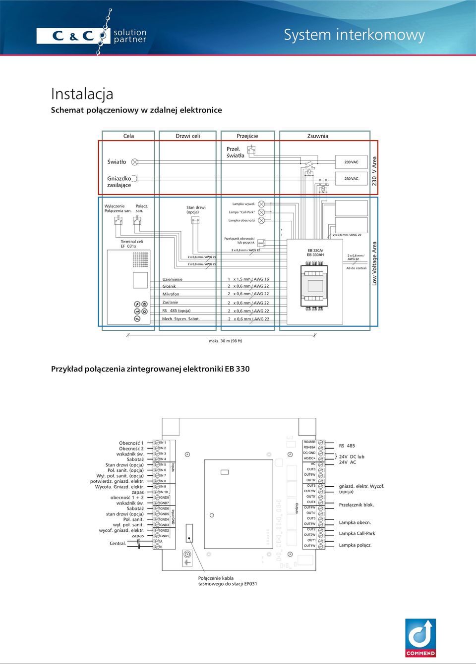 Stan drzwi (opcja) Lampa Call-Park Przełącznk obecności lub przycisk Terminal celi EF 031x AB do centrali Uziemienie 1 x 1,5 mm / AWG 16 Głośnik Mikrofon Zasilanie RS 485 (opcja) Mech. Styczn. Sabot.