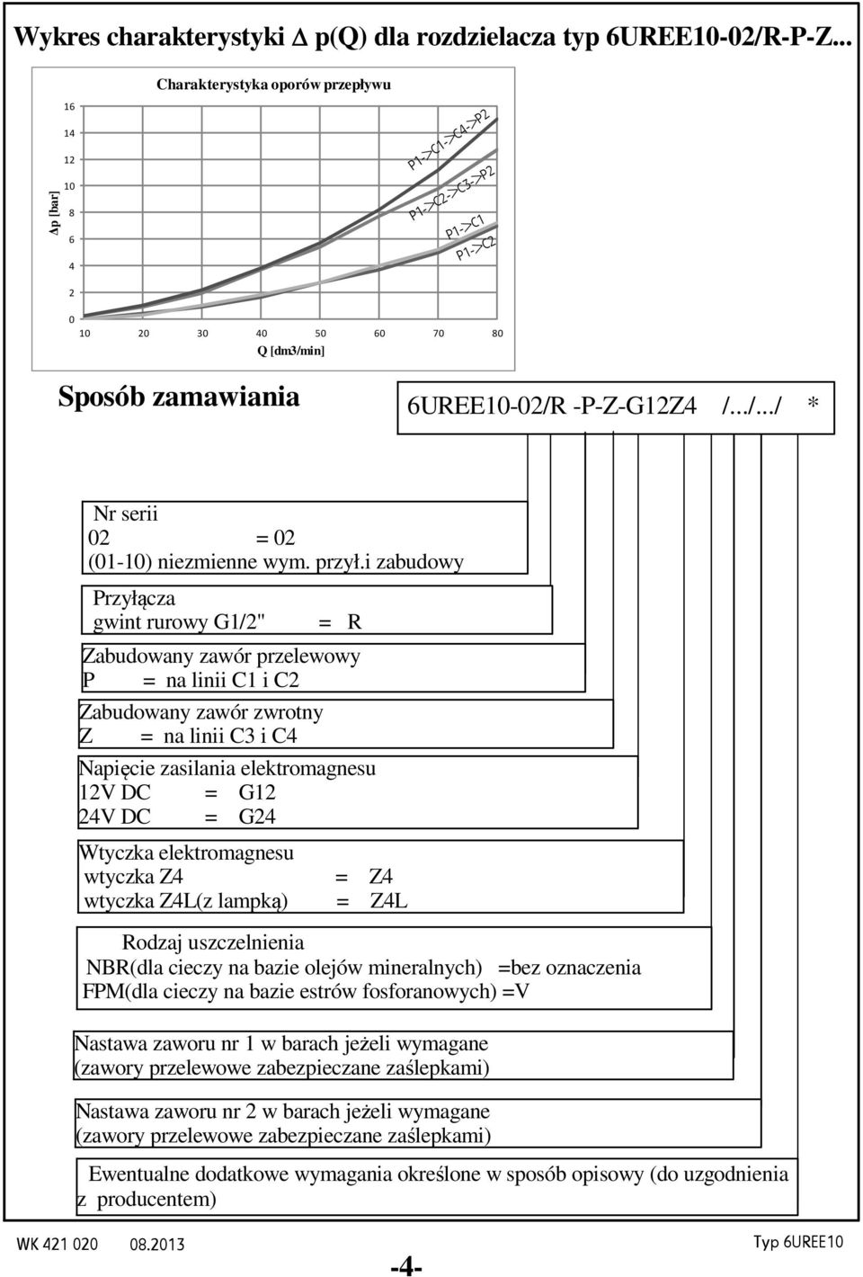 przył.