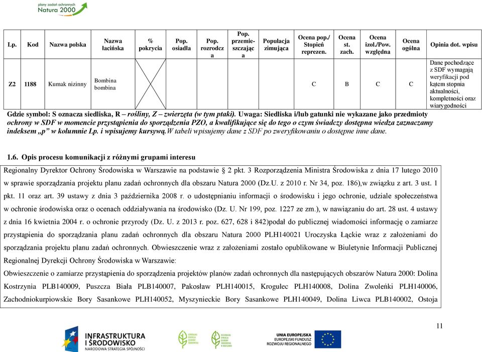 Uwaga: Siedliska i/lub gatunki nie wykazane jako przedmioty ochrony w SDF w momencie przystąpienia do sporządzenia PZO, a kwalifikujące się do tego o czym świadczy dostępna wiedza zaznaczamy indeksem