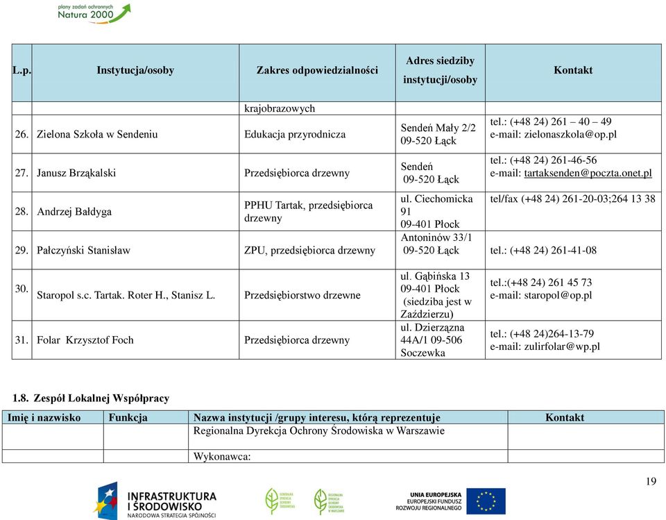 Pałczyński Stanisław ZPU, przedsiębiorca drzewny Sendeń Mały 2/2 09-520 Łąck Sendeń 09-520 Łąck tel.: (+48 24) 261 40 49 e-mail: zielonaszkola@op.pl tel.