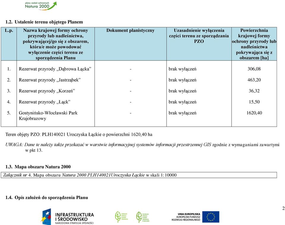 wyłączenia części terenu ze sporządzania PZO Powierzchnia krajowej formy ochrony przyrody lub nadleśnictwa pokrywająca się z obszarem [ha] 1. Rezerwat przyrody Dąbrowa Łącka - brak wyłączeń 306,08 2.