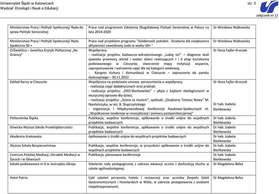 Ministerstwo Pracy i Polityki Społecznej/ Rada Prace nad projektem programu "Solidarność pokoleń.