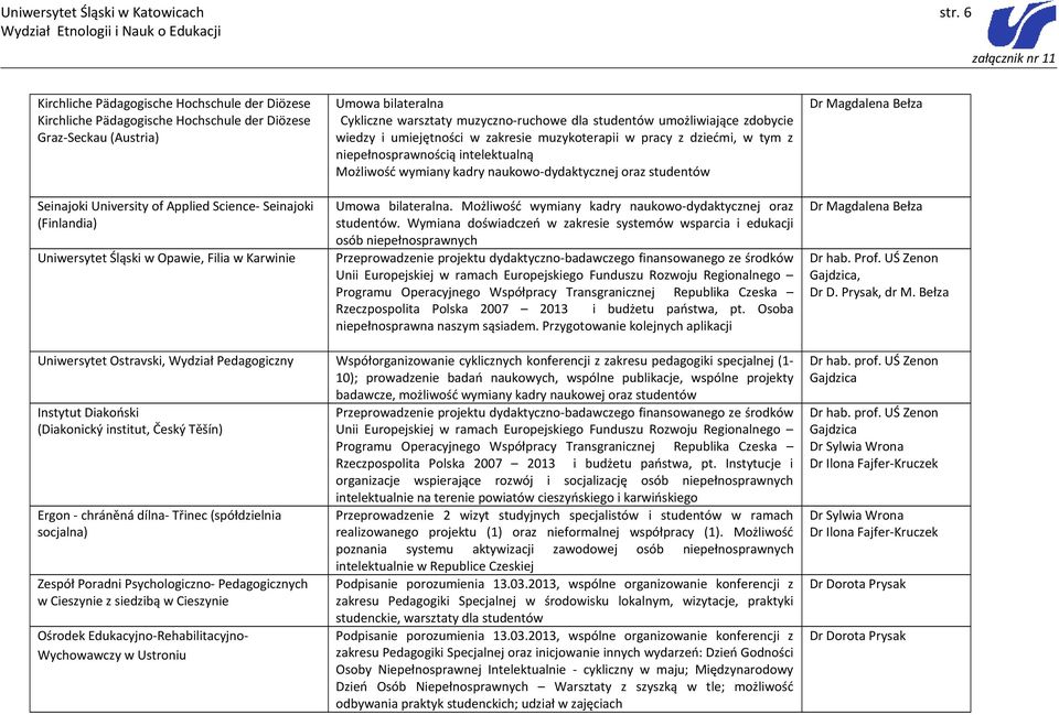 w Opawie, Filia w Karwinie Umowa bilateralna Cykliczne warsztaty muzyczno-ruchowe dla studentów umożliwiające zdobycie wiedzy i umiejętności w zakresie muzykoterapii w pracy z dziećmi, w tym z