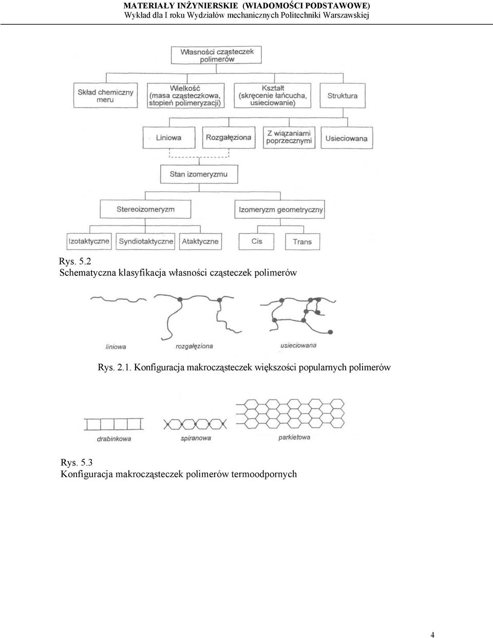 polimerów Rys. 2.1.
