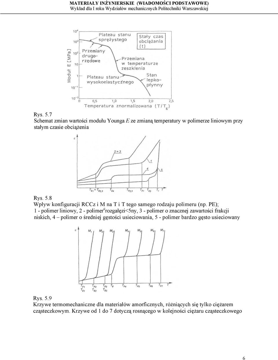 usieciowania, 5 - polimer bardzo gęsto usieciowany Rys. 5.9 Krzywe termomechaniczne dla materiałów amorficznych, różniących się tylko ciężarem cząsteczkowym.