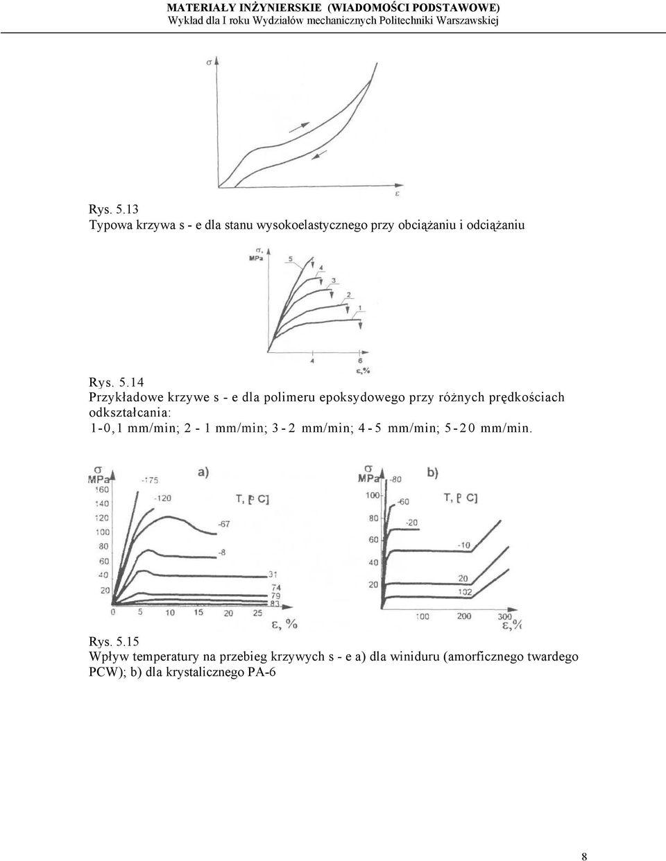 krzywe s - e dla polimeru epoksydowego przy różnych prędkościach odkształcania: 1-0,1 mm/min;