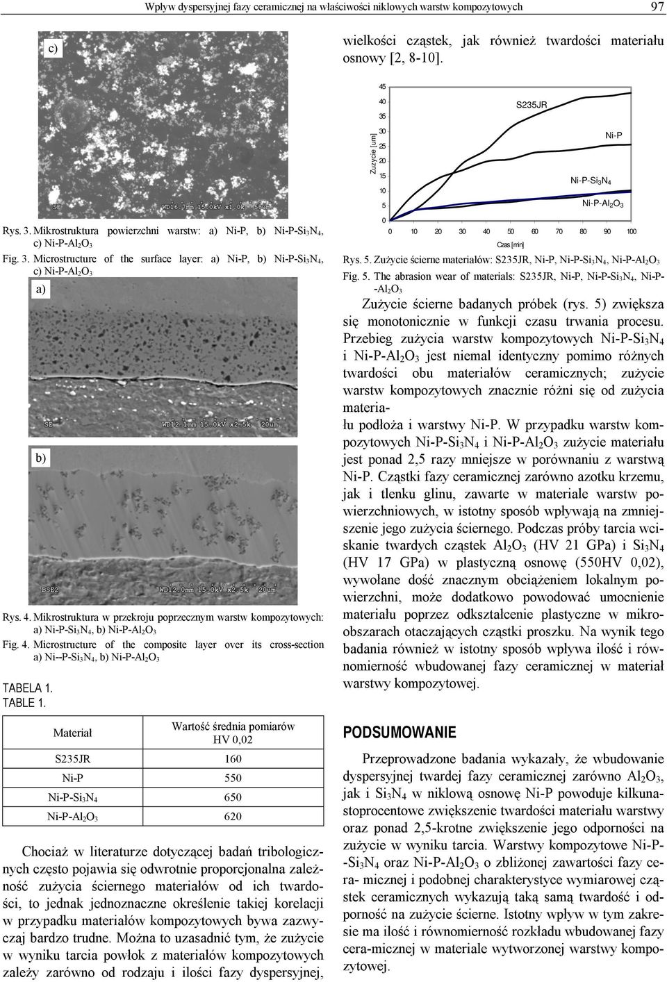 4. Mikrostruktura w przekroju poprzecznym warstw kompozytowych: Ni-P-Si 3N 4, Ni-P-Al 2O 3 Fig. 4. Microstructure of the composite layer over its cross-section Ni--P-Si 3N 4, Ni-P-Al 2O 3 TABELA 1.