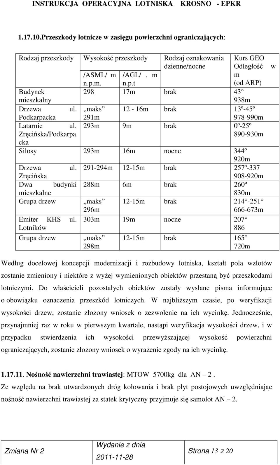 291-294m 12-15m brak 257º-337 Zręcińska 908-920m Dwa budynki 288m 6m brak 260º mieszkalne 830m Grupa drzew maks 12-15m brak 214-251 296m 666-673m Emiter KHS ul.