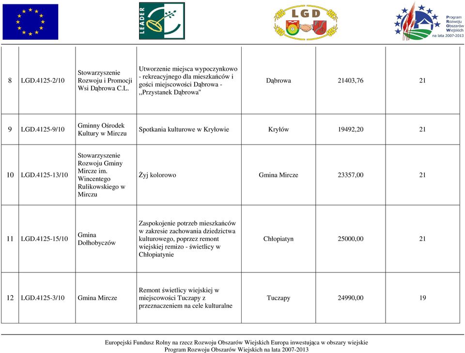 Wincentego Rulikowskiego w Mirczu śyj kolorowo Gmina Mircze 23357,00 21 11 LGD.