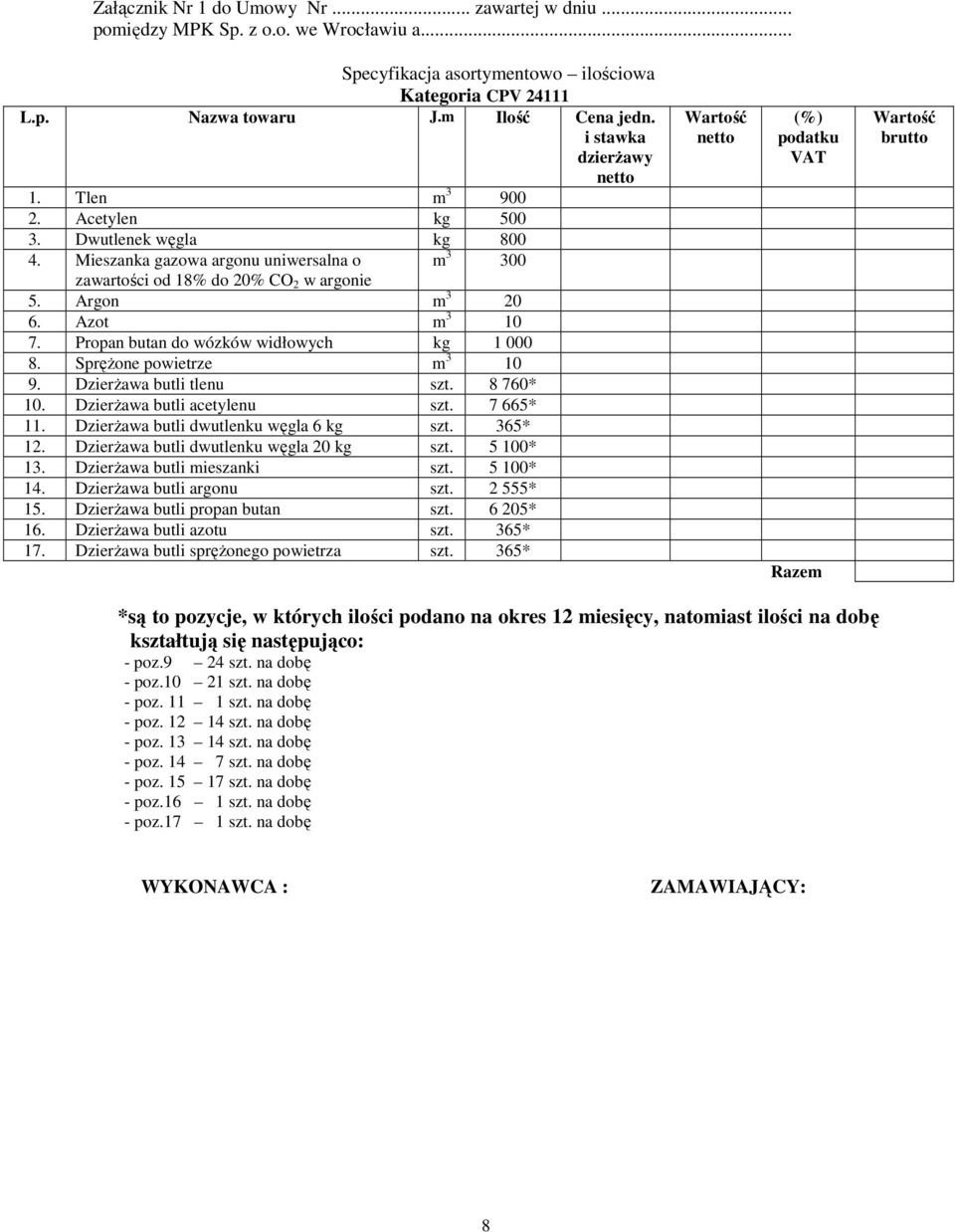 Azot m 3 10 7. Propan butan do wózków widłowych kg 1 000 8. Sprężone powietrze m 3 10 9. Dzierżawa butli tlenu szt. 8 760* 10. Dzierżawa butli acetylenu szt. 7 665* 11.