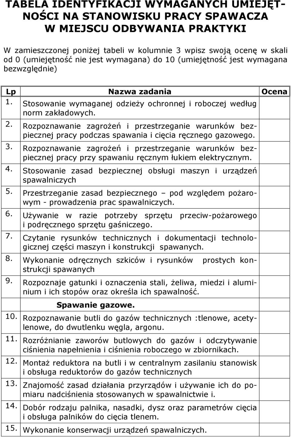 Rozpoznawanie zagrożeń i przestrzeganie warunków bezpiecznej pracy podczas spawania i cięcia ręcznego gazowego. 3.