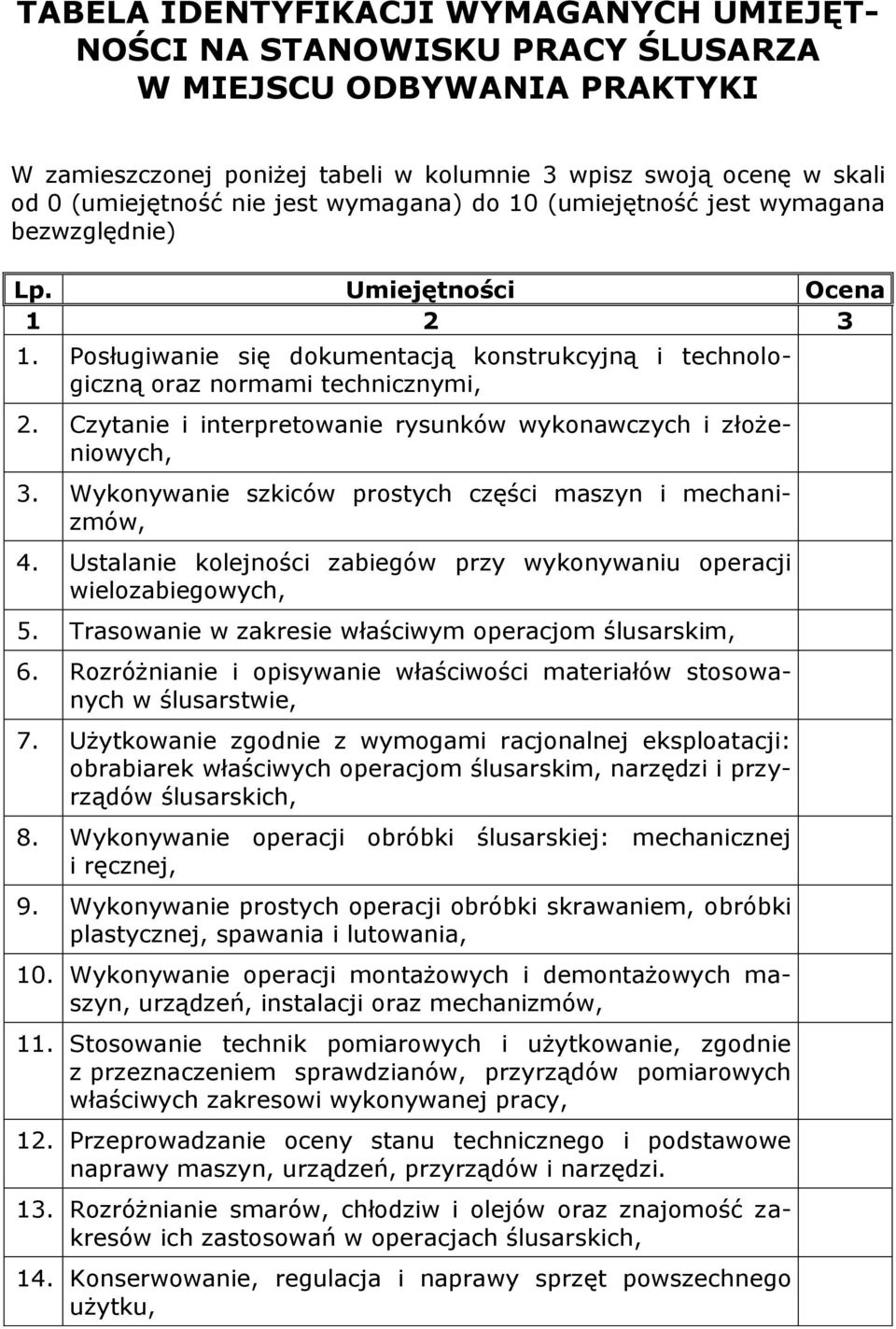 Czytanie i interpretowanie rysunków wykonawczych i złożeniowych, 3. Wykonywanie szkiców prostych części maszyn i mechanizmów, 4.