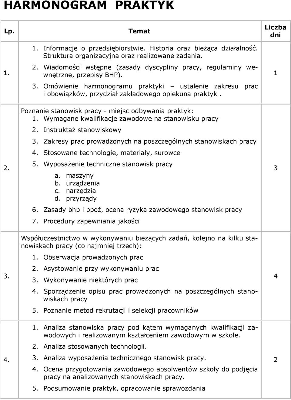 Liczba dni 1 2. Poznanie stanowisk pracy - miejsc odbywania praktyk: 1. Wymagane kwalifikacje zawodowe na stanowisku pracy 2. Instruktaż stanowiskowy 3.