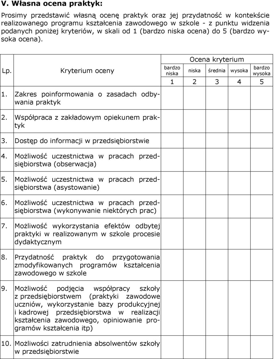 Zakres poinformowania o zasadach odbywania praktyk 2. Współpraca z zakładowym opiekunem praktyk 3. Dostęp do informacji w przedsiębiorstwie 4.