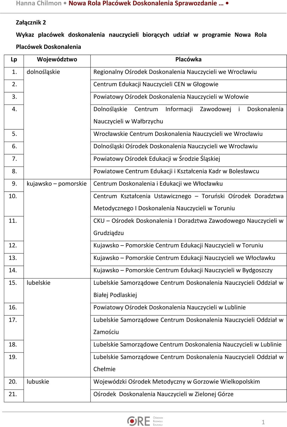 Dolnośląskie Centrum Informacji Zawodowej i Doskonalenia Nauczycieli w Wałbrzychu 5. Wrocławskie Centrum Doskonalenia Nauczycieli we Wrocławiu 6.