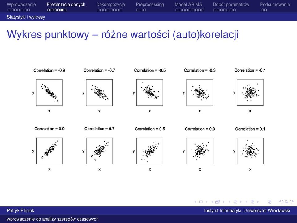 punktowy różne