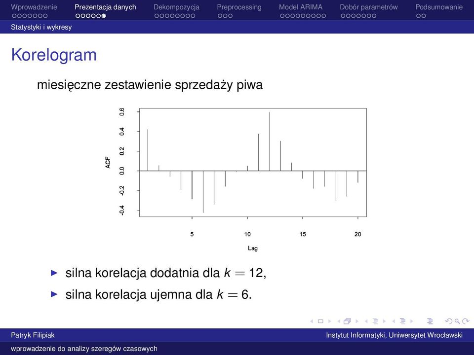 piwa silna korelacja dodatnia dla