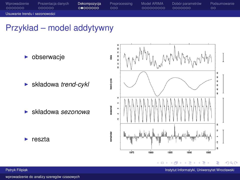 addytywny obserwacje