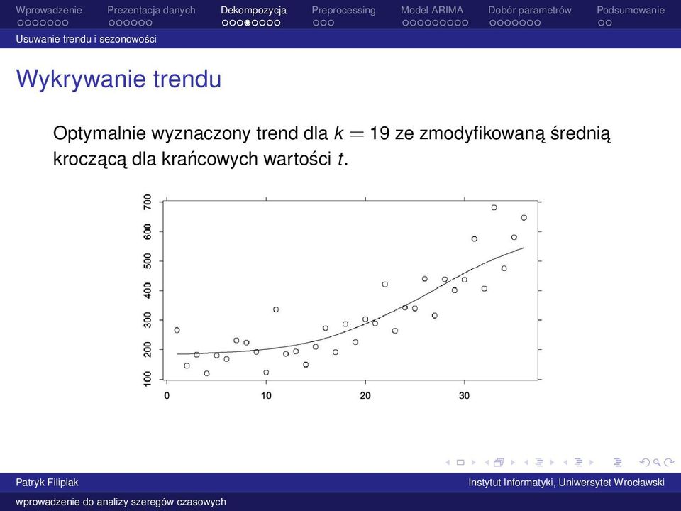 wyznaczony trend dla k = 19 ze