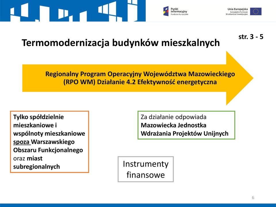 2 Efektywnośd energetyczna Tylko spółdzielnie mieszkaniowe i wspólnoty mieszkaniowe spoza