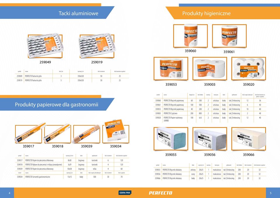 zbiorczym ilość ilość kartonów na palecie na palecie Produkty papierowe dla gastronomii 359060 PERFECTO Ręcznik papierowy 60 300 2 celuloza biały tak Embossing 12 36 359061 PERFECTO Ręcznik papierowy