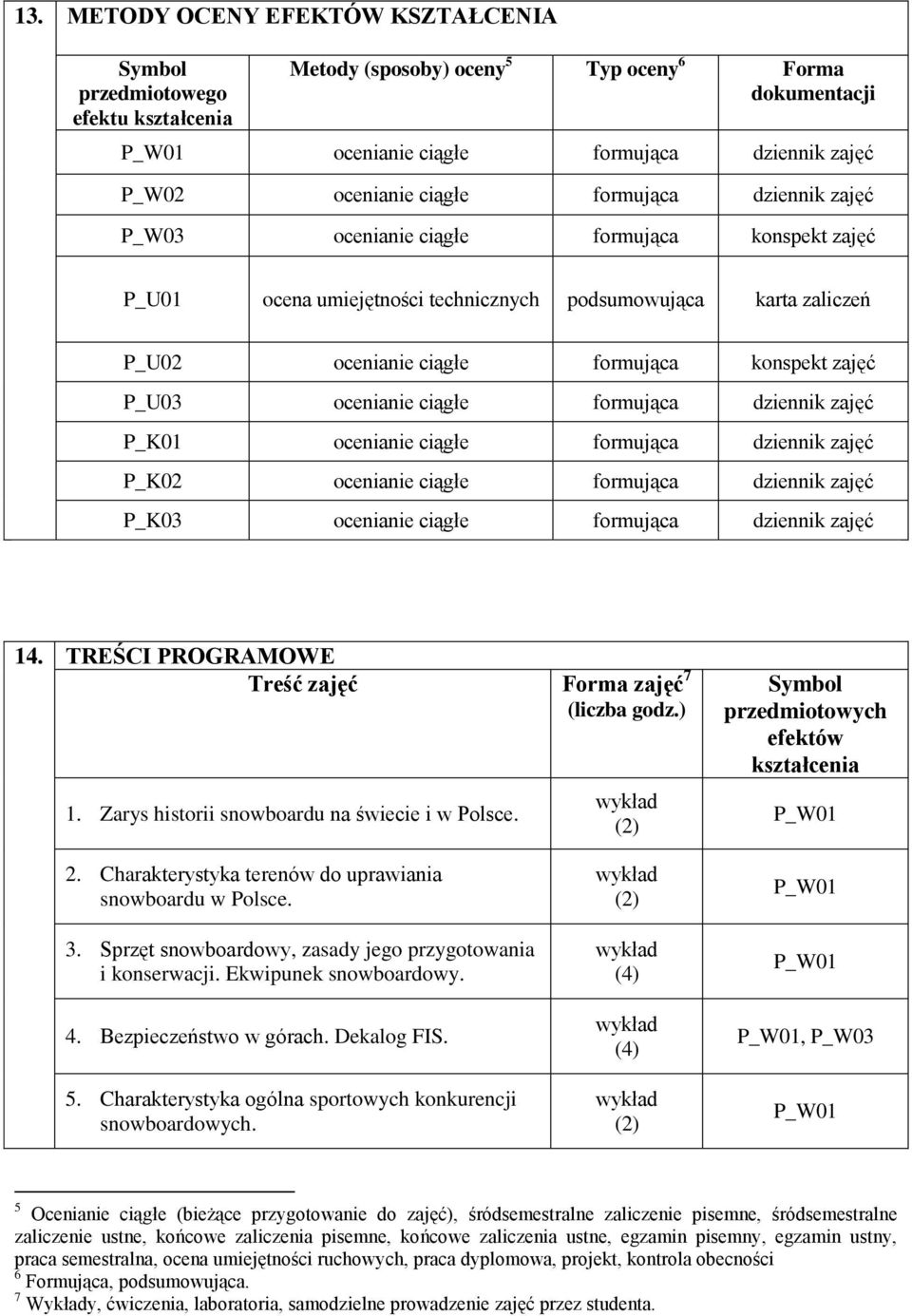 ocenianie ciągłe formująca dziennik zajęć P_K01 ocenianie ciągłe formująca dziennik zajęć P_K02 ocenianie ciągłe formująca dziennik zajęć P_K03 ocenianie ciągłe formująca dziennik zajęć 14.