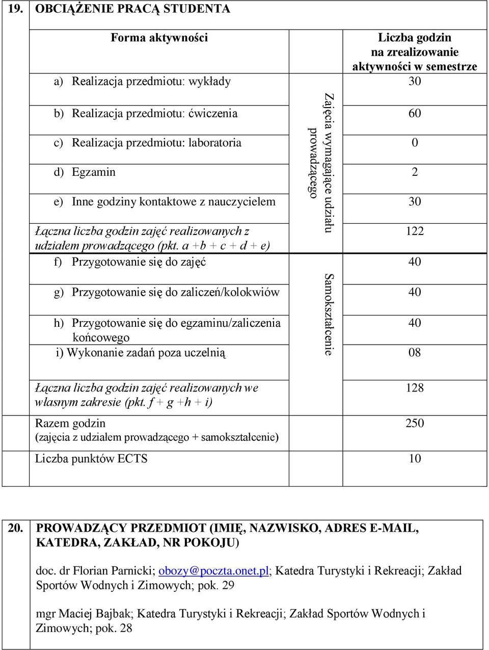 Egzamin 2 e) Inne godziny kontaktowe z nauczycielem 30 Łączna liczba godzin zajęć realizowanych z udziałem prowadzącego (pkt.