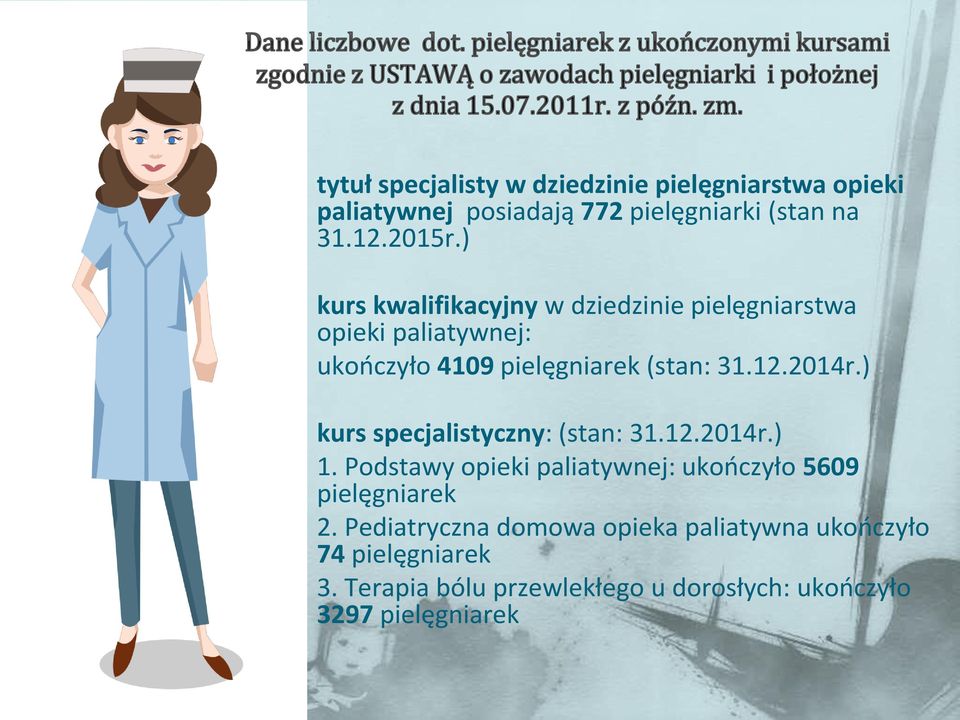 ) kurs specjalistyczny: (stan: 31.12.2014r.) 1. Podstawy opieki paliatywnej: ukończyło 5609 pielęgniarek 2.