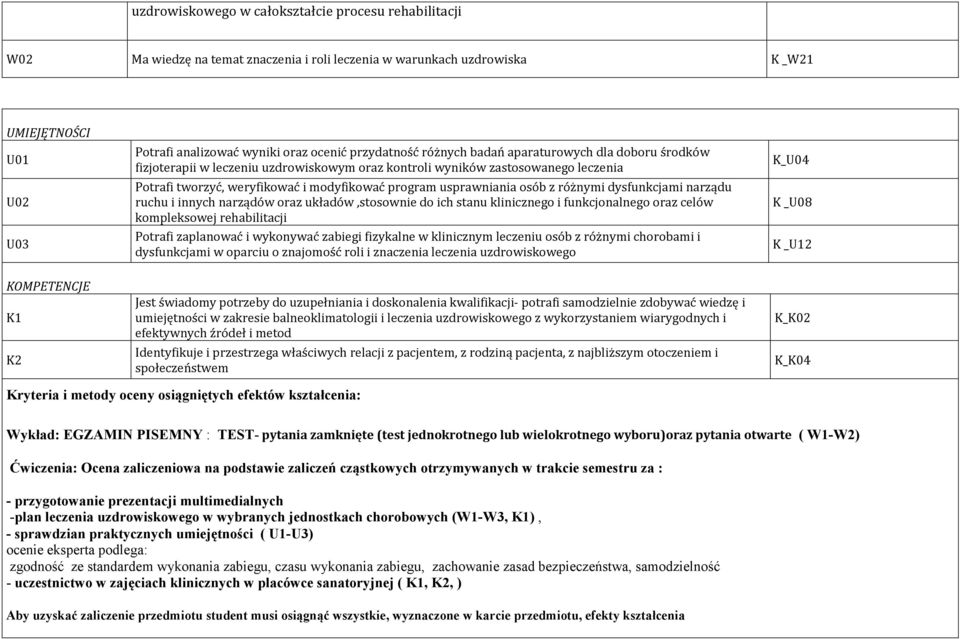 usprawniania osób z różnymi dysfunkcjami narządu ruchu i innych narządów oraz układów,stosownie do ich stanu klinicznego i funkcjonalnego oraz celów kompleksowej rehabilitacji Potrafi zaplanować i