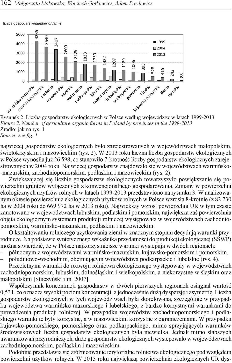 Number of agriculture organic farms in Poland by provinces in the 1999-2013 Źródło: jak na rys. 1 Source: see fig.