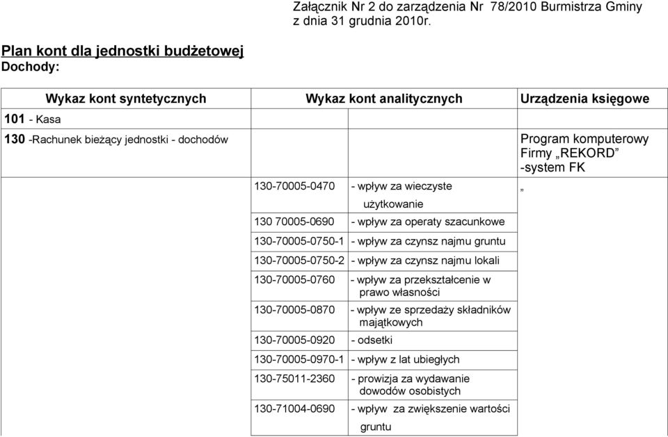 REKORD -system FK 130-70005-0470 - wpływ za wieczyste użytkowanie 130 70005-0690 - wpływ za operaty szacunkowe 130-70005-0750-1 - wpływ za czynsz najmu gruntu 130-70005-0750-2 - wpływ za czynsz