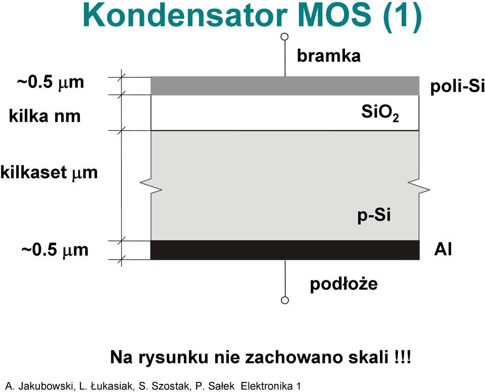 poli-si kilkaset μm ~0.