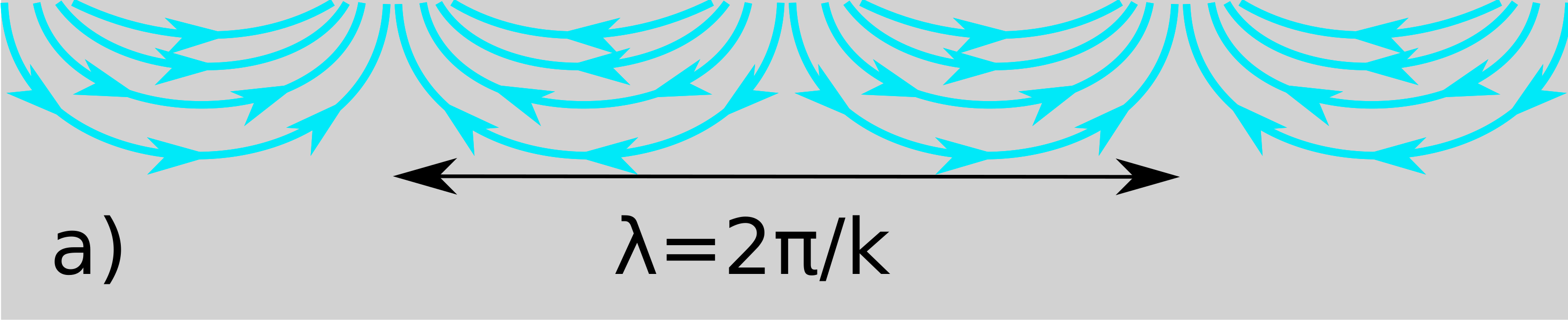 Rysunek 1.5: Ideowy schemat rozkładu gęstości ładunku w fali plazmowej oraz pola elektrycznego przez nią wytwarzanego w przypadkach: a) 2DEG nieprzykrytego bramką i b) 2DEG z bramką (ekranowanego).