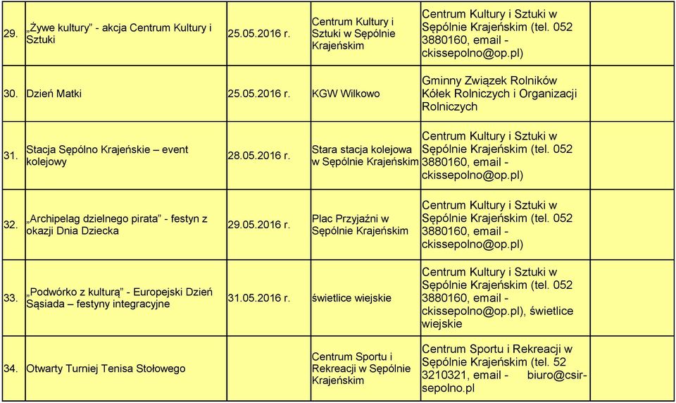 KGW Wilkowo Gminny Związek Rolników Kółek Rolniczych i Organizacji Rolniczych Stacja Sępólno Krajeńskie event 31. 28.05.2016 r.