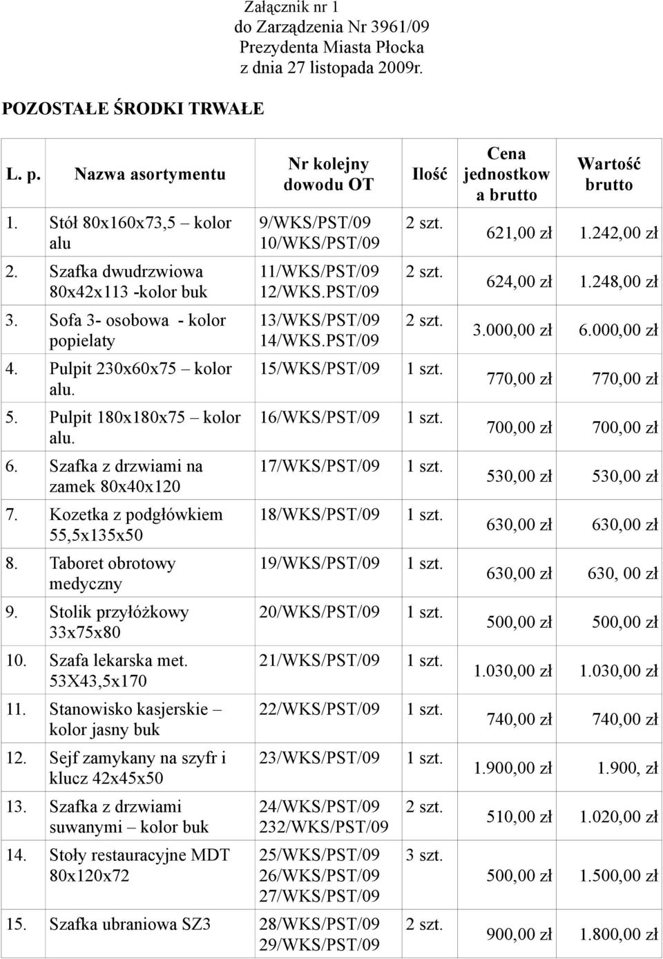 Kozetka z podgłówkiem 55,5x135x50 8. Taboret obrotowy medyczny 9. Stolik przyłóżkowy 33x75x80 10. Szafa lekarska met. 53X43,5x170 11. Stanowisko kasjerskie kolor jasny buk 12.